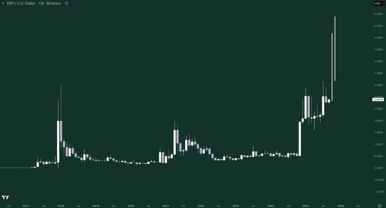 XRP koers scenario tot het einde van 2025