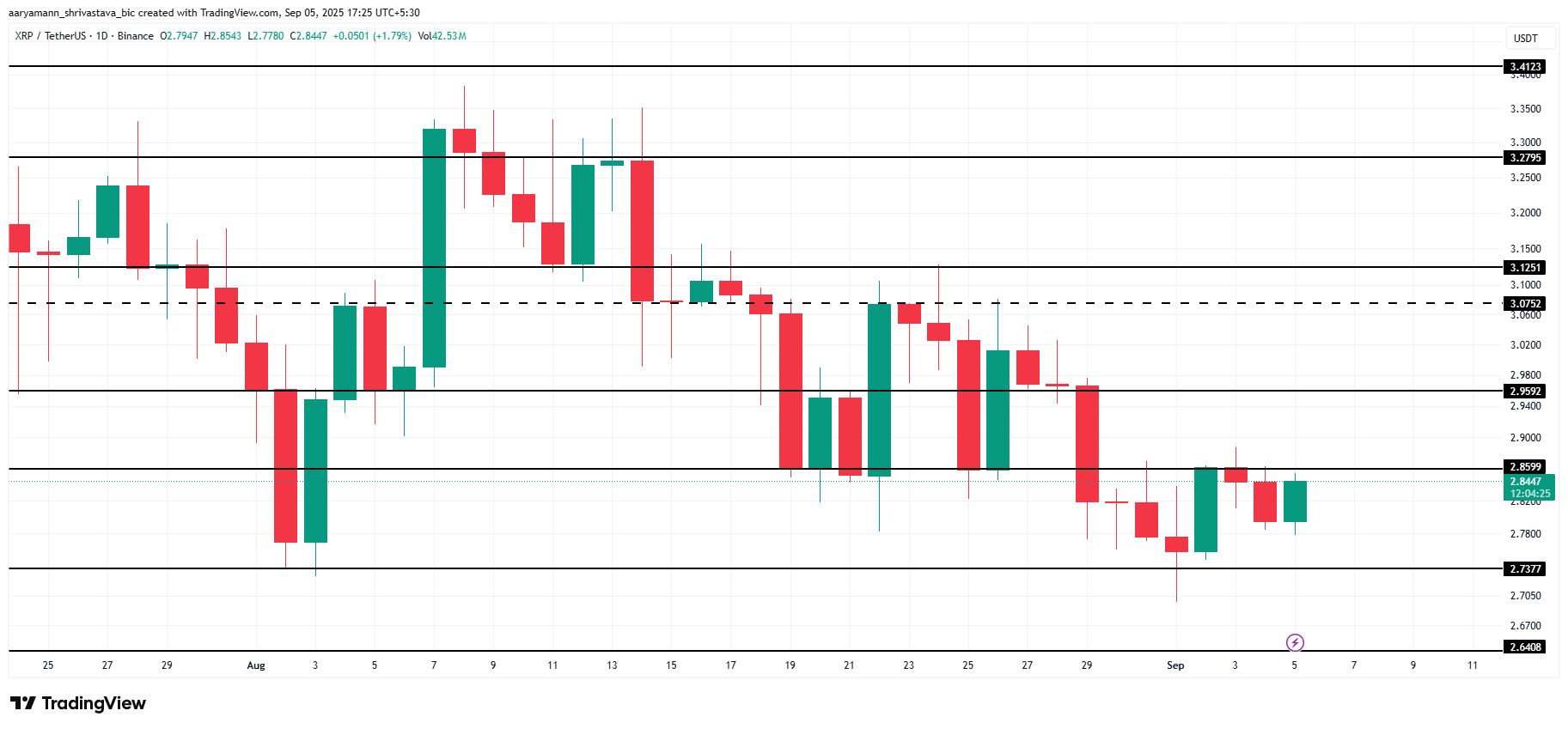 XRP koers analyse
