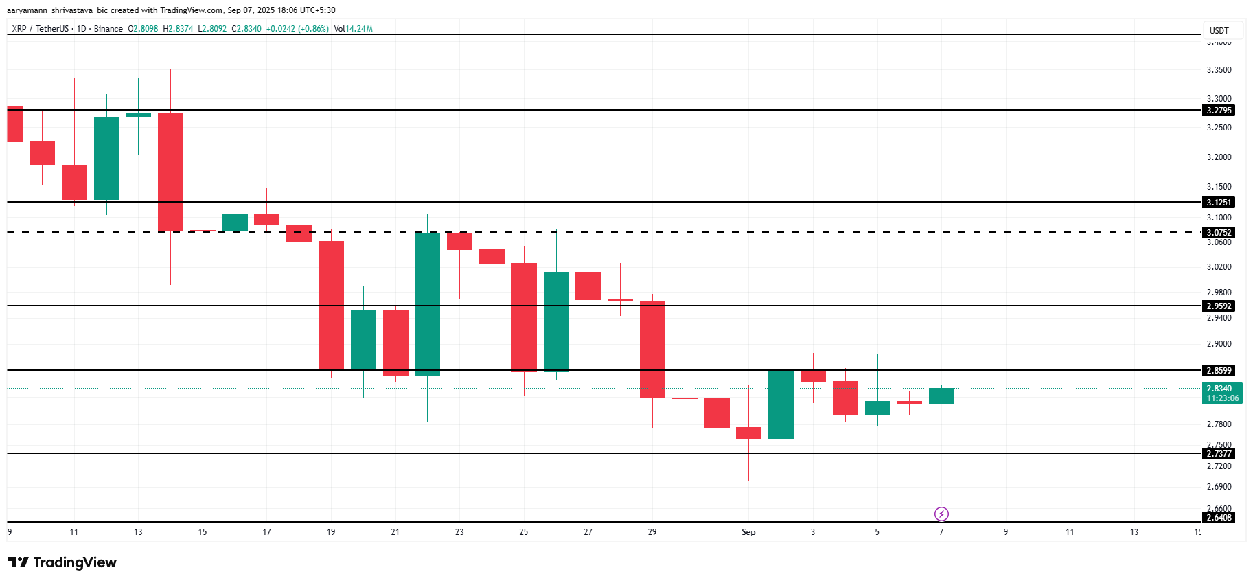 XRP koers analyse