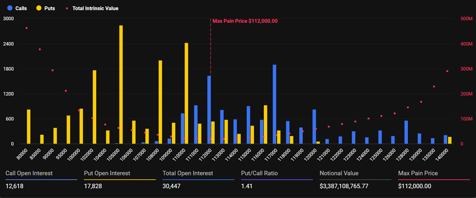 Bitcoin aflopende opties