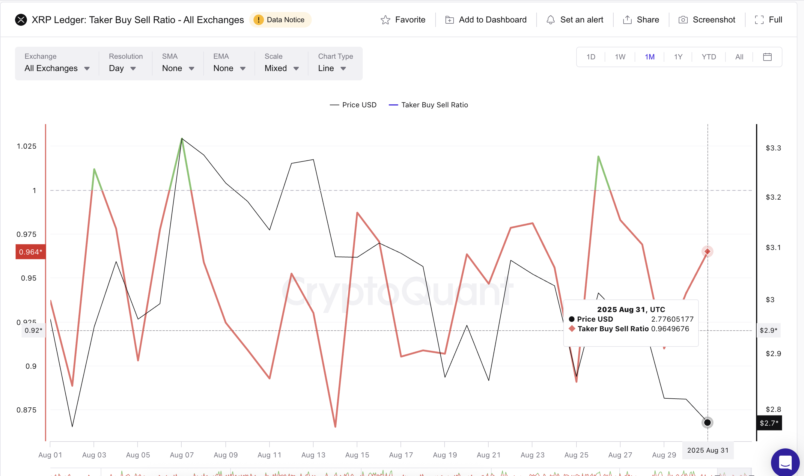 XRP Derivaten Tonen Groeiende Bullishness