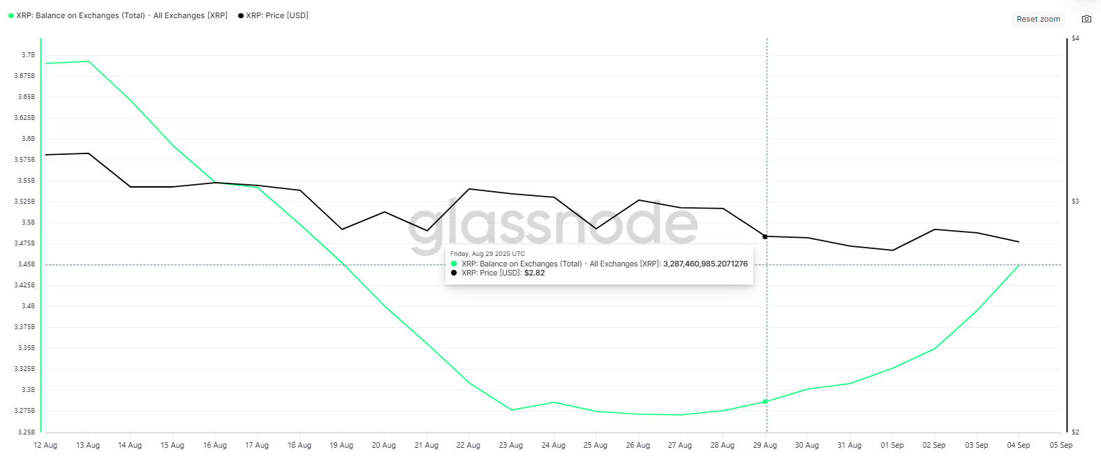 XRP exchange-balans