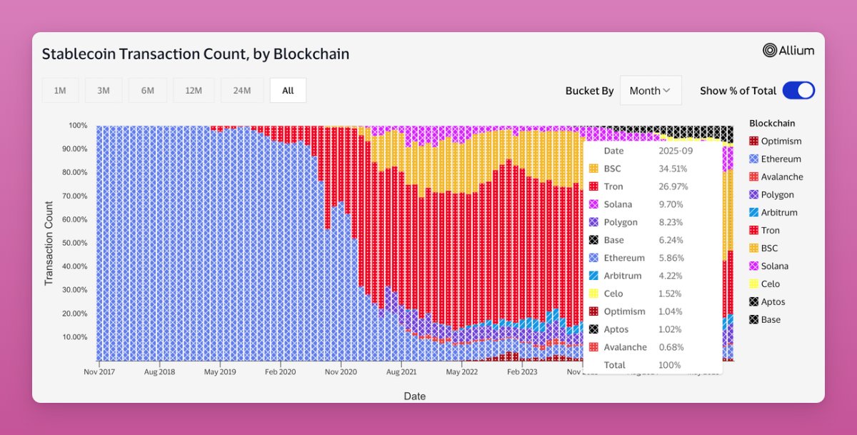 <a href"https://accounts.binance.com/en/register?ref=485597817&utm_campaign=AFF_ENG_LRNCARDS_binance_signup">www.binance.com</a>