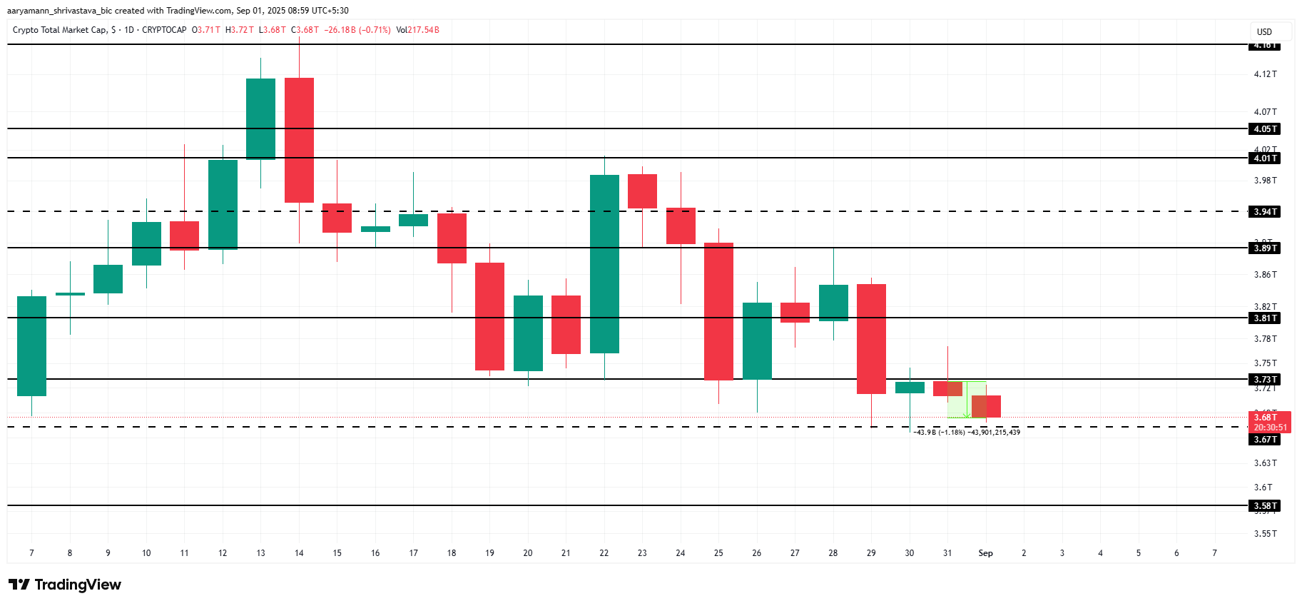 Totale cryptomarkt analyse
