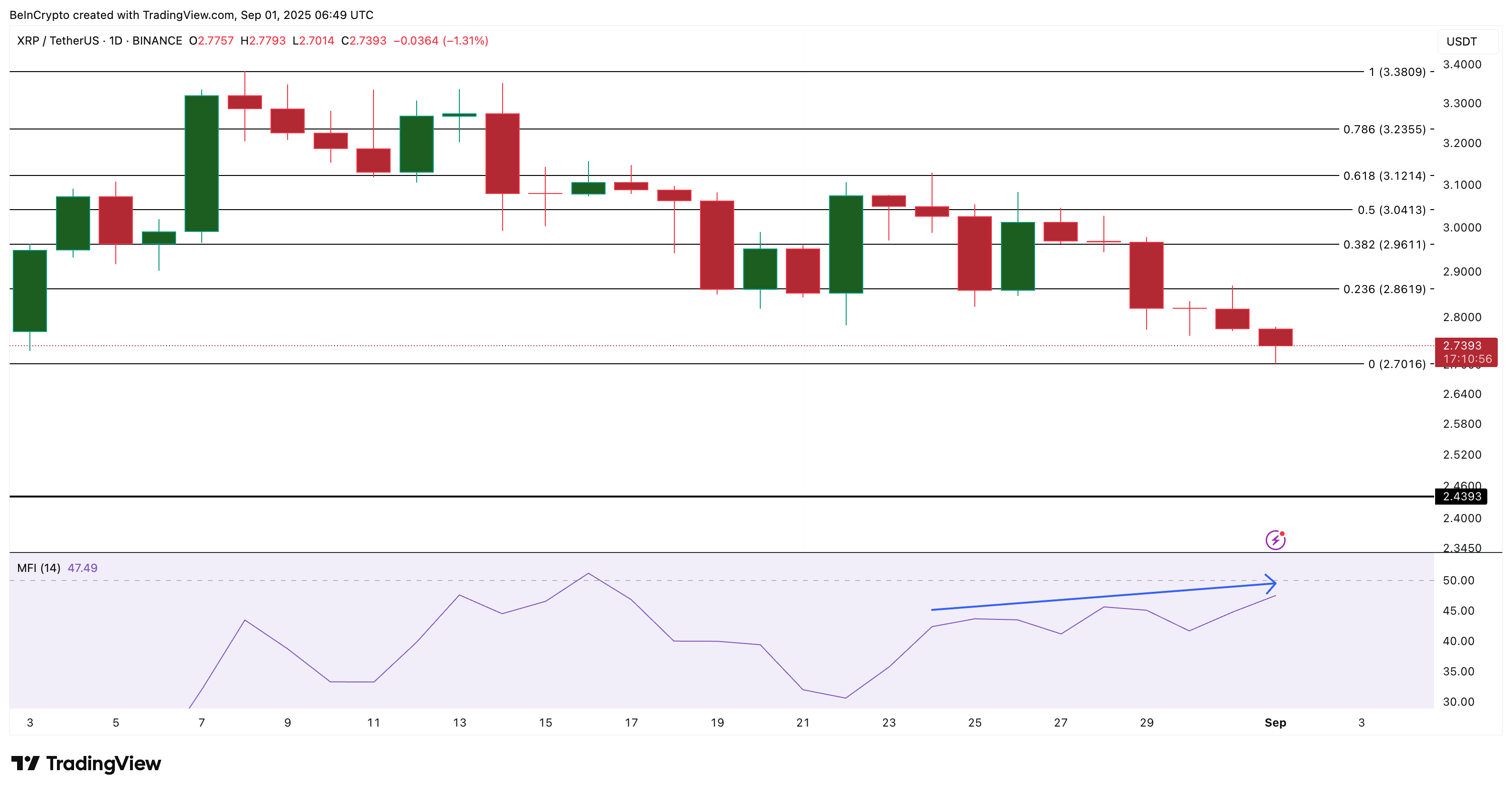 XRP Koers Analyse